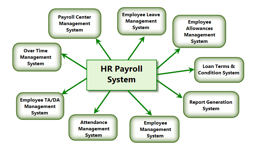 HRPro Dashboard