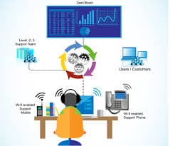 Ticketing System