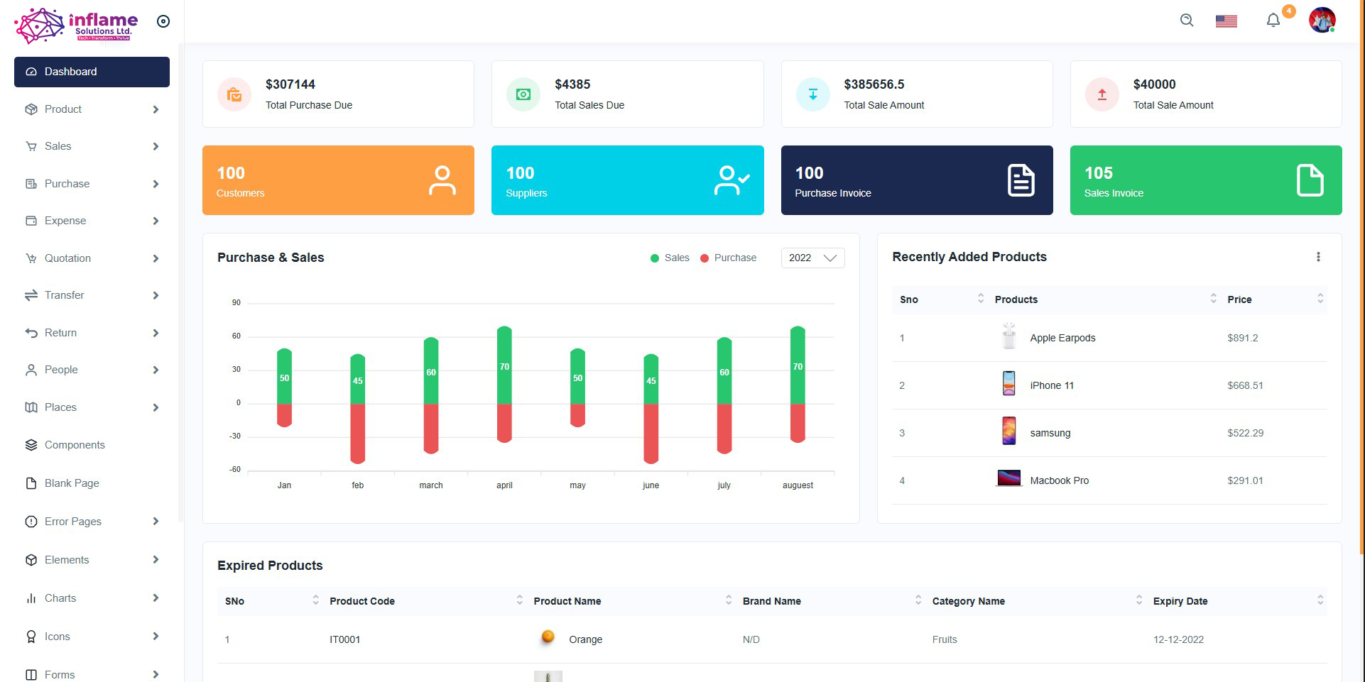 Inventory System 1